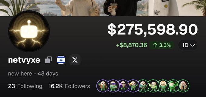 A financial dashboard shows a portfolio valued at $275,598.90, up +$8,870.36 (3.3%) over 1D, for the user 'netvyxe' with 23 following and 16.2K followers.