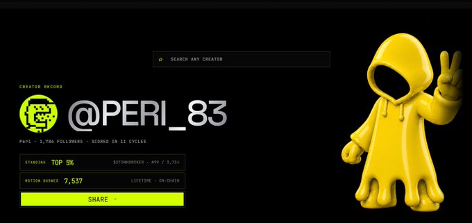 A digital creator profile card displays the username '@PERI_83' with stats showing 1,786 followers, Top 5% standings, 7,537 motion earned, and a yellow hooded figurine making a peace sign.