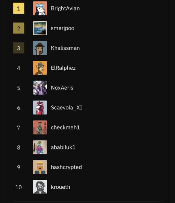 A ranked leaderboard displays usernames and avatars, with 'BrightAvian' at #1, 'smerjpoo' at #2, and 'Khalissman' at #3, continuing down through #10 'kroueth'.