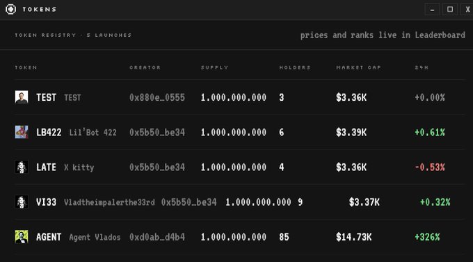 A token registry dashboard showing 5 token launches including TEST, LB422, LATE, VI33, and AGENT with their creators, supply, holders, market caps, and 24-hour price changes.