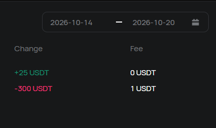 A dark-themed financial interface showing a date range of '2026-10-14 — 2026-10-20', with a 'Change' column listing '+25 USDT' in green and '-300 USDT' in red, alongside a 'Fee' column showing '0 USDT' and '1 USDT'.