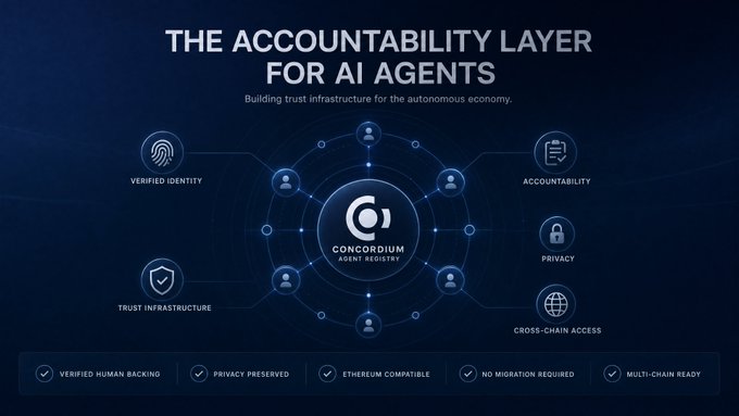 The image shows a blue banner with white text that reads "The Accountability Layer for AI Agents" and features a diagram of an AI agent, along with various icons representing different aspects of AI technology such as data privacy, security, and trust. The image also includes a question about accountability in the context of AI agents.