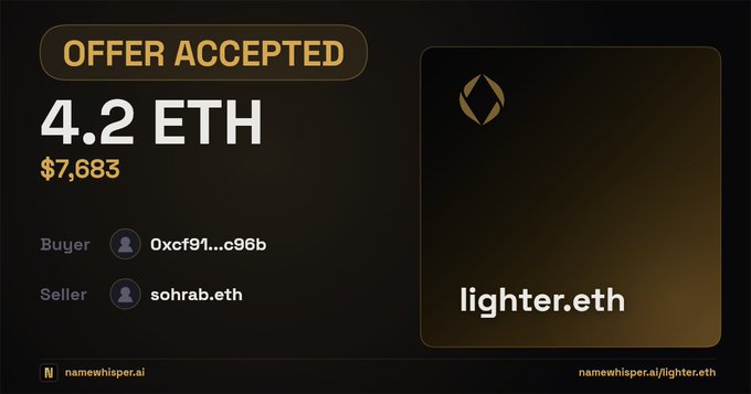 The image shows a sign for a cryptocurrency called "Lighter.ETH", which is a dictionary word or term from 2004. It was just priced at 4.2 Ether two months ago. Two buyers have accepted the offer, with one of them being a seller and the other a buyer. One of these buyers has already bought the coin for $7,683, while another buyer is in the process of completing their purchase. The price for this coin remains at $1,207 per term, but it was set to run from Aug 9th through Sept 14th.