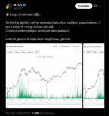 The image shows a tweet from "BUZZZZ" displaying a Bitcoin (BTC) price chart with the caption noting $866 million in BTC short liquidations over 24 hours, breaking the previous daily record, as referenced in the accompanying post about the massive $1.44 billion liquidation event.