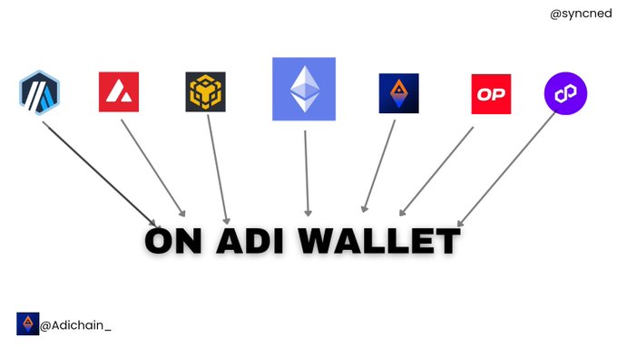 Promotional graphic from @syncned showing various crypto and blockchain logos (Arbitrum, Avalanche, BNB, Ethereum, Adichain, Optimism, Polygon) pointing to "ON ADI WALLET," posted by @Adichain_.