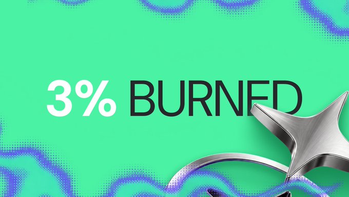 A graphic featuring a vibrant green background with purple abstract accents displays the bold text "3% BURNED" in black and white, alongside a metallic 3D star ornament, visually highlighting the milestone that 3% of the $PERK token supply has been permanently burned.