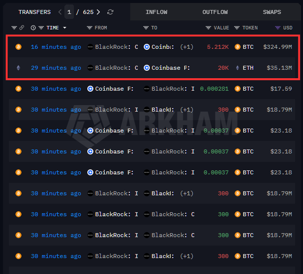 The image shows a detailed table of cryptocurrency trading values for Bitcoin and Ether, with columns representing time and price values. The rows include multiple lists of cryptocurrency names, prices, and trading volumes at different intervals (such as every 2 minutes). A red box highlights the Bitcoin listing in the middle of this table, along with the Ethereum and other crypto tables.

The main focus is on the Bitcoin value for 39,9 seconds ago and its current value after 2,9 minutes. The Bitcoin value for 9 minutes ago appears to be in blacktext at the bottom, while the current Bitcoin value is highlighted above it, indicating how much it has increased or decreased since then. The image also provides information about BlackRock's recent listing of another 5,212 Bitcoins worth $325M and 20,000 Ether worth $35M on Coinbase.