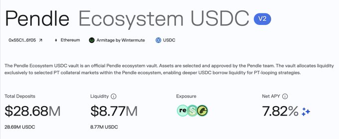 A webpage header for the "Pendle Ecosystem USDC" vault (V2) on Ethereum, showing a net APY of 7.82%, total deposits of $28.68M USDC, and liquidity of $8.77M USDC.