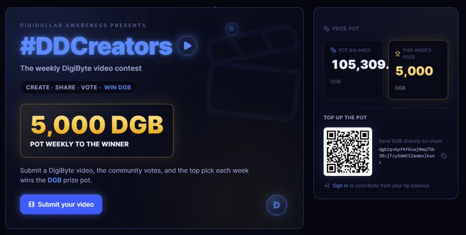 A screenshot of a 'DigiDollar Awareness' website promoting '#DDCreators', a weekly DigiByte video contest with a 5,000 DGB prize pot. The page displays a current pot balance of 105,309 DGB and a QR code for contributions.