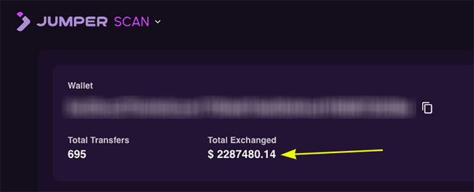 A screenshot from Jumper Scan displays a wallet's activity, showing 695 total transfers and a total exchanged amount of $228,748.14, with the latter highlighted by a yellow arrow. The image illustrates the poster's claim of approximately $2.28 million in bridging volume, emphasizing their natural use of Jumper as a go-to bridge.