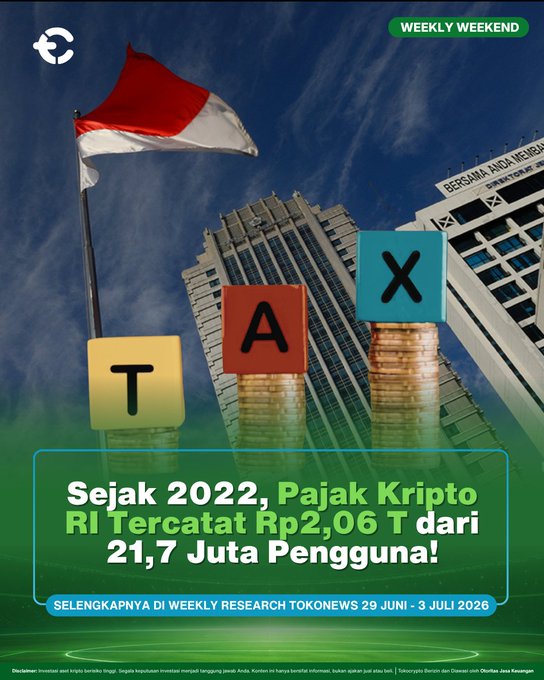 A 'Weekly Weekend' Tokonews graphic featuring the Indonesian flag, Scrabble tiles spelling 'TAX', and bold text: 'Sejak 2022, Pajak Kripto RI Tercatat Rp2,06 T dari 21,7 Juta Pengguna!' dated 29 Juni – 3 Juli 2026.