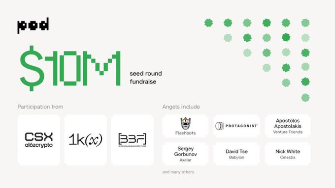 The image features a poster for a seed round fundraiser event organized by the Pod network. The poster displays various logos, including one for a company named Flashbots, which could be related to the technology used during the fundraising process. There are also logos for other companies such as Bp, BNP Paribas, and David Te.