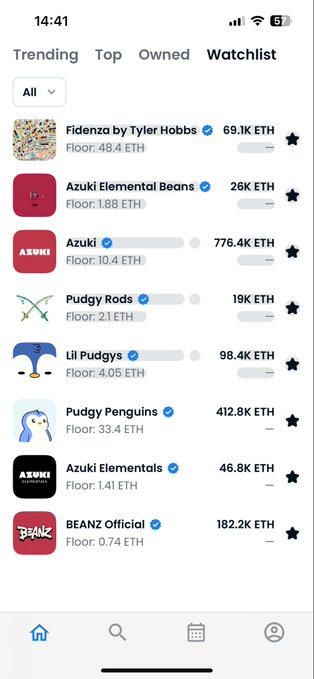 A screenshot of an NFT watchlist app showing trending collections including Fidenza by Tyler Hobbs (69.1K ETH), Azuki Elemental Beans (26K ETH), Azuki (776.4K ETH), Pudgy Rods, Lil Pudgys, Pudgy Penguins (412.8K ETH), Azuki Elementals, and BEANZ Official.