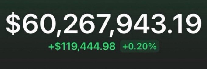 A financial display showing a balance of $60,267,943.19 with a gain of +$119,444.98 and +0.20% in green text on a dark background.