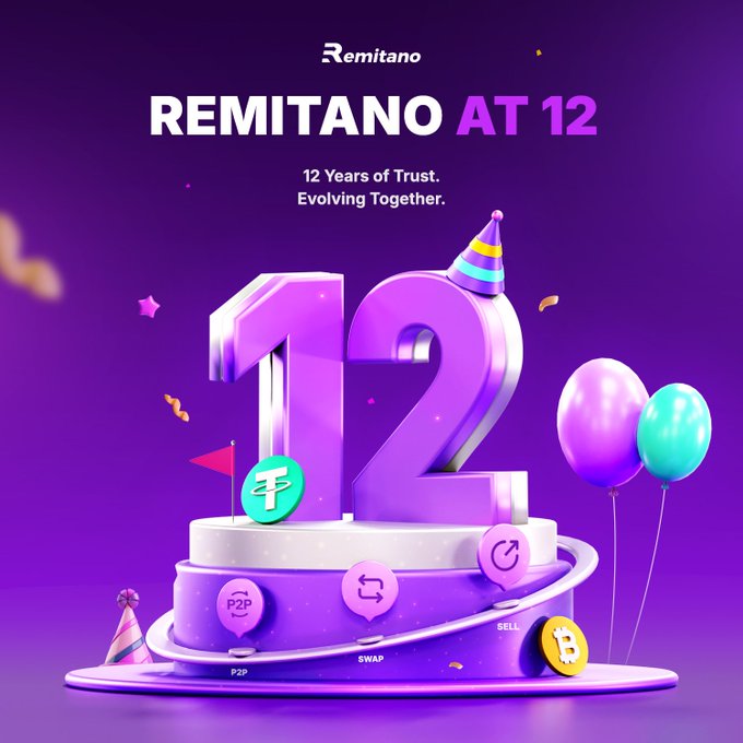A purple-themed promotional graphic celebrating "REMITANO AT 12" with the tagline "12 Years of Trust. Evolving Together," featuring a 3D number 12 cake and balloons.