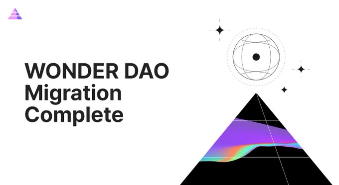 A promotional graphic announcing that "WONDER DAO Migration Complete" has been successfully completed, featuring a stylized triangle with a colorful wave design and a cosmic planet icon, complementing the post's announcement about the DAO's move to its new standalone site at wonderdao.wemix.com.