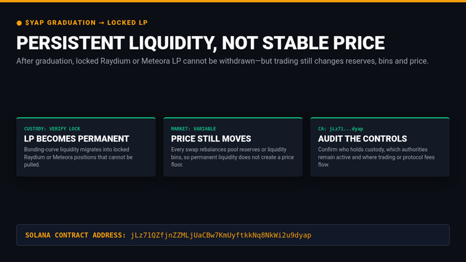 A dark informational slide titled 'PERSISTENT LIQUIDITY, NOT STABLE PRICE' explains LP mechanics, displaying a Solana contract address: jLz710Q2fjnZ2MLjUaCbw7KmUyftkkNgWoO1zu9dyap.