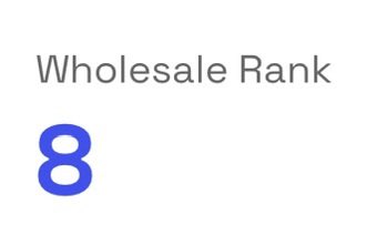 The image displays "Wholesale Rank" with a large blue number "8" beneath it, visually celebrating the achievement mentioned in the post of reaching WeFi Rank 8 after more than six months of effort from Rank 7.