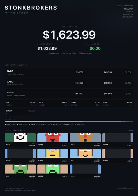 StonkBrokers portfolio report dated 28 July 2026 showing total earnings of $1,623.99 with aggregations in NVDA ($497.58, 30.6%), AAPL ($488.21, 30.1%), and AMZN ($452.66, 29.7%), plus smaller positions in BABA, SPCX, GOOGL, and LITE.