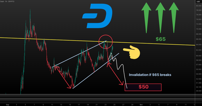 A cryptocurrency trading chart for Dash (DASH) on a dark background showing a rising wedge pattern, with annotations indicating a $65 resistance line (yellow) and a $50 target, including the text 'Invalidation if $65 breaks' and three green upward arrows.