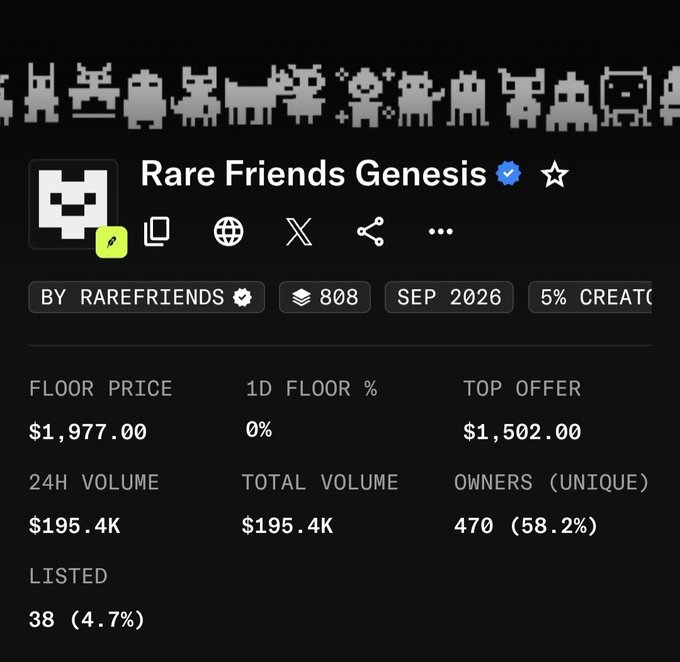 A digital marketplace page displays the 'Rare Friends Genesis' NFT collection with a floor price of $1,977.00 and 470 unique owners.