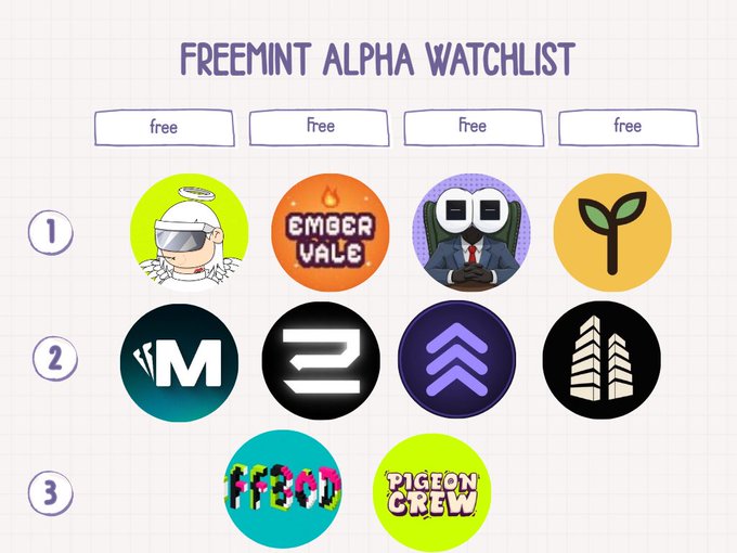 A digital graphic titled 'FREEMINT ALPHA WATCHLIST' displaying various NFT project icons organized in rows with 'free' labels and numbered 1, 2, and 3.