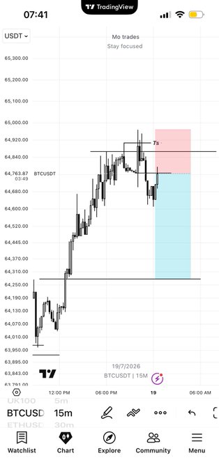 A TradingView chart of BTCUSDT on a 15-minute timeframe shows price at 64,763.87 with a "7s" sell trade setup marked by red and blue zones, highlighting a CRT (Candle Range Theory) model play as referenced in the accompanying post.
