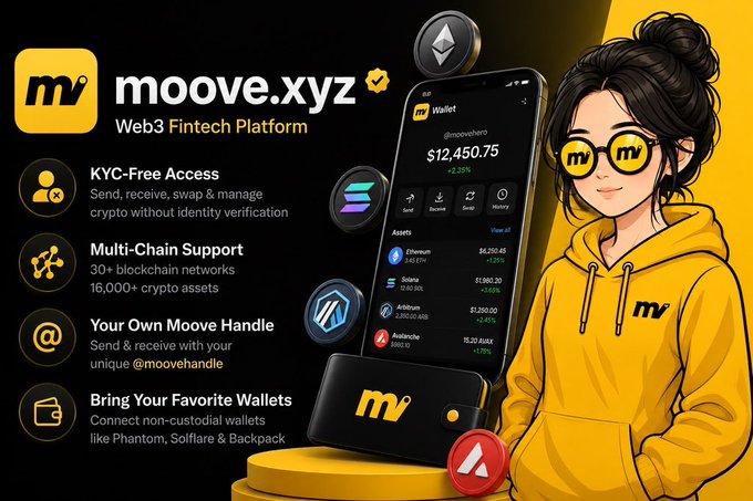 Promotional graphic for 'moove.xyz' Web3 Fintech Platform featuring a cartoon woman in a yellow hoodie with MV sunglasses, a phone showing a wallet balance of $12,450.75, and features like KYC-Free Access, Multi-Chain Support, and BYO Wallets.