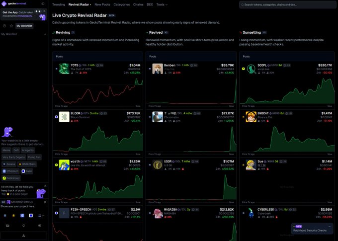 A screenshot of GeckoTerminal's "Revival Radar" tool displaying three categories of crypto tokens—Reviving, Revived, and Sunsetting—with their tickers (such as YOTS, AERO, A8, FLOOM, π, GMCI, DJI163, USD, S, GEM3, FISH, SPEECH, MAGA18M, and CYBERLEX), price/24h metrics, and price charts in green and red. The image illustrates the post's point about how Revival Radar cleanly separates tokens into stages of recovery, momentum peaks, and declining performance for tracking "cash flow back" in established tokens.