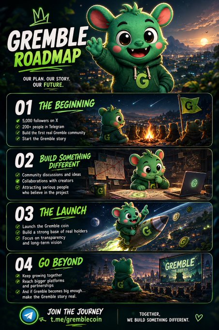 A 'Gremble Roadmap' infographic featuring a green cartoon bear character, detailing plans from '01 The Beginning' to '04 Go Beyond' with a Telegram link 't.me/gremblecoin'.