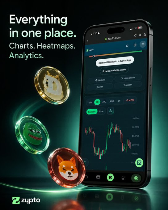 An advertisement for the Zypto crypto app showing a smartphone displaying charts and analytics, surrounded by floating 3D coins featuring Dogecoin, Shiba Inu, and Pepe the Frog memes, with the text 'Everything in one place. Charts. Heatmaps. Analytics.'