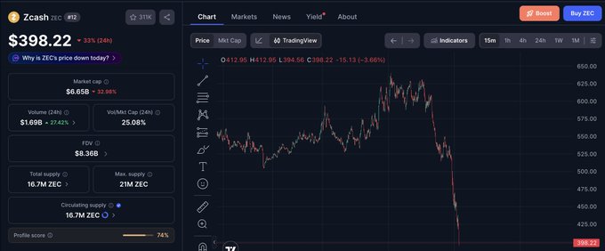 ?" zero cash" appears at the top of a screen showing a graph, chart, or list of stocks. It might be related to cryptocurrency trading, as evidenced by the presence of Bitcoin symbols within the text.