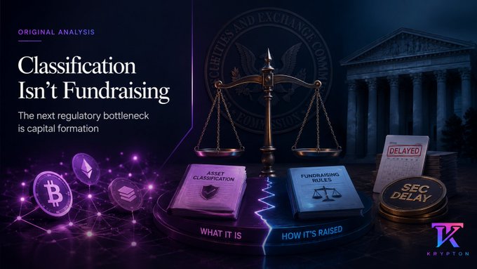 A banner titled "Classification Isn't Fundraising" notes that the next regulatory bottleneck is capital formation, featuring visual elements of SEC branding, a scale balancing "Asset Classification" against "Fundraising Rules," a "Delayed" calendar, and an "SEC Delay" token amid cryptocurrency imagery like Bitcoin and Ethereum icons.