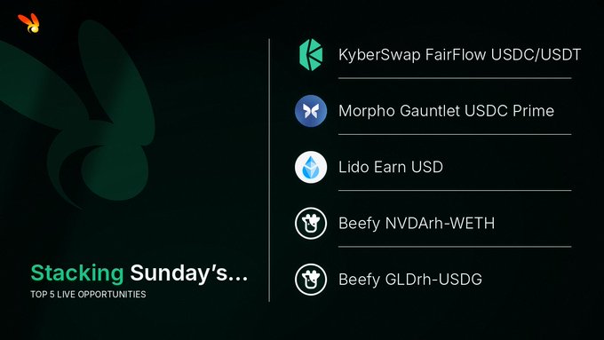 A dark promotional graphic titled "Stacking Sunday's... Top 5 Live Opportunities" lists five DeFi yield options: KyberSwap FairFlow USDC/USDT, Morpho Gauntlet USDC Prime, Lido Earn USD, Beefy NVDArh-WETH, and Beefy GLDrh-USDG, aligning with Rabbithole's curated weekly picks for stablecoin, tokenized stock, and gold-based strategies.