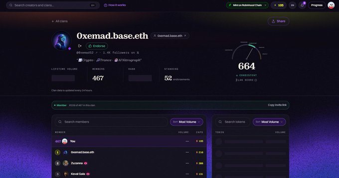 A screenshot of a web application showing a clan dashboard titled "Oxemad.base.eth", displaying statistics like a 24H Coin Stats score of 664, 467 members, and a members list ranked by volume including "Oxemad.base.eth", "Zucacoin", and "Koval Gala".