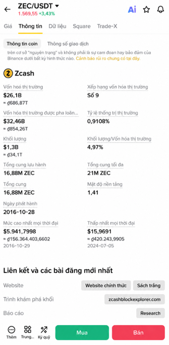 A mobile app screenshot showing cryptocurrency data for ZEC/USDT with a price of 1,569.55 (+3.43%), including market stats for 'Zcash' such as volume (1,3B) and market cap (16,88M ZEC).