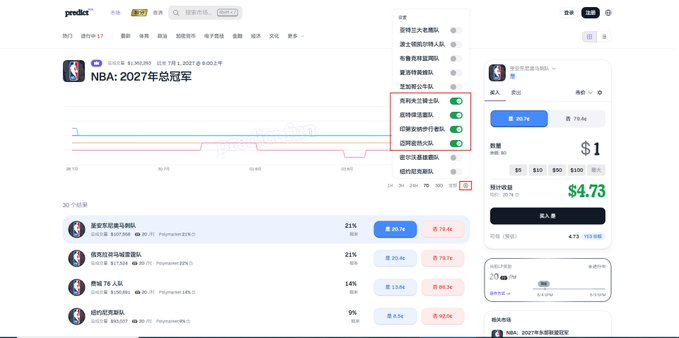 The image shows a Predict.fun prediction market interface for "NBA: 2027 Total Champion," featuring a probability K-line chart with multiple filter toggles (highlighted in red) on the right side showing "1M," "8H," and "1H" time intervals, alongside a "Probability K-Line Filter" feature that appears as a dropdown menu with options to toggle various probability displays on or off (shown by green toggle switches).
