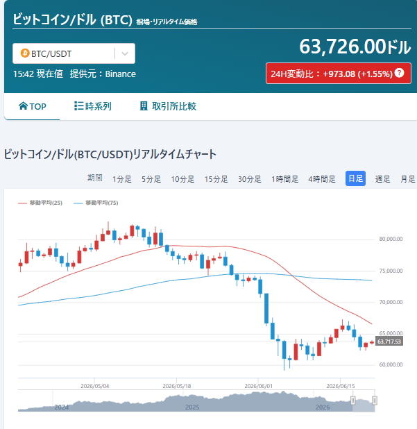 イラン情勢 is an Italian word for Bitcoin that can be translated into Bitcoin, which is a digital currency. The screen displays a blue chart with the value of Bitcoin rising over time. A screenshot of another website's Bitcoin chart shows different patterns in the price movement. It seems like Bitcoin has been gaining popularity, and its value is increasing rapidly.