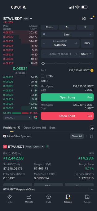 The image shows a screenshot of a smartphone screen displaying information related to an active trading app, with a focus on the 'BTC' symbol (bitcoin). The background features various stock charts and data points from different symbols, providing context for potential trades or investments. A note in the text reads "btwn +15%", which could be interpreted as either 15% of a certain currency value, or simply indicating that there's something related to Bitcoin being shown on this screen. This might relate to an upcoming trade, research about Bitcoin prices, or another element of cryptocurrency trading.