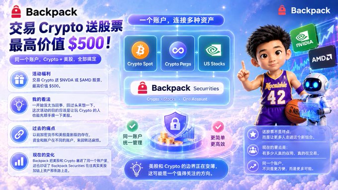 A Backpack promotional graphic advertising a Crypto and stock trading promotion with up to $500 in rewards, featuring a 3D character holding logos for NVIDIA and AMD, and icons for Crypto Spot, Crypto Perps, and US Stocks.