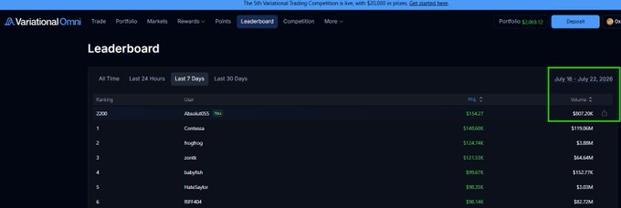 A screenshot of the Variational Omni leaderboard showing top traders ranked by PnL for July 16 - July 22, 2026, with the user 'Abdul4053' ranked 2200th.