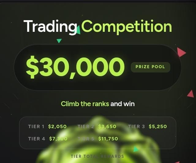 A promotional graphic for a 'Trading Competition' featuring a '$30,000' prize pool and tiered rewards ranging from $2,050 to $11,750, encouraging users to 'Climb the ranks and win'.