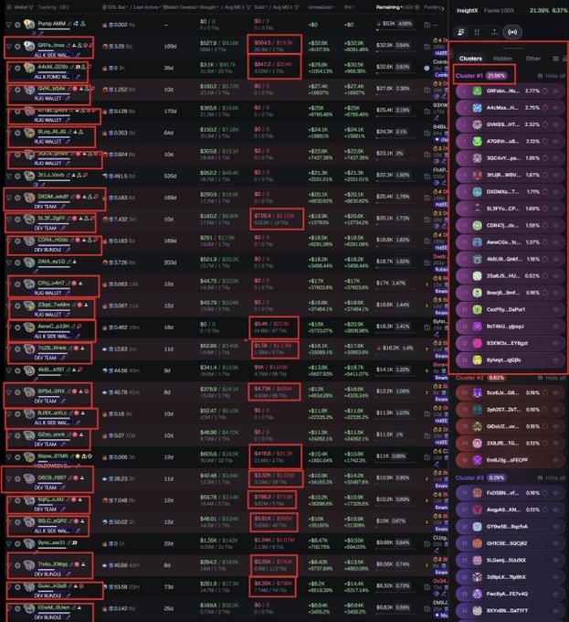 A dense cryptocurrency tracking dashboard displays numerous token pairs with their prices, 24-hour changes, and liquidity metrics, with red boxes highlighting various data points.