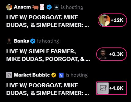 The image shows multiple live streams hosted by Ansem (+12K viewers), Banks (+8.3K viewers), and Market Bubble (+4.8K viewers), all featuring guests PoorGoat, Mike Dudas, and Simple Farmer, totaling over 25,000 combined viewers. This visual evidence of strong engagement directly supports the post's claim that crypto spaces continue drawing massive audiences during a bear market, defying the narrative that the industry is dying.