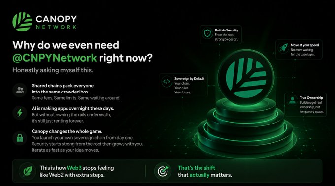 A promotional slide for 'CANOPY NETWORK' (@CNPYNetwork) titled 'Why do we even need @CNPYNetwork right now?' highlighting features like shared chains, AI sovereignty, and built-in security.