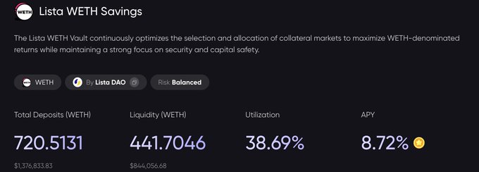 A dashboard displays Lista's WETH Savings Vault, offering 8.72% APY on ETH with $1.37M in total deposits and a 38.69% utilization rate, supporting the post's promotion of yield-earning opportunities on Lista.