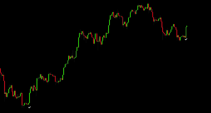 A candlestick chart displays an upward-trending asset (implied to be Bitcoin) followed by a sharp decline and partial recovery, with small white arrows marking key points on the price action.