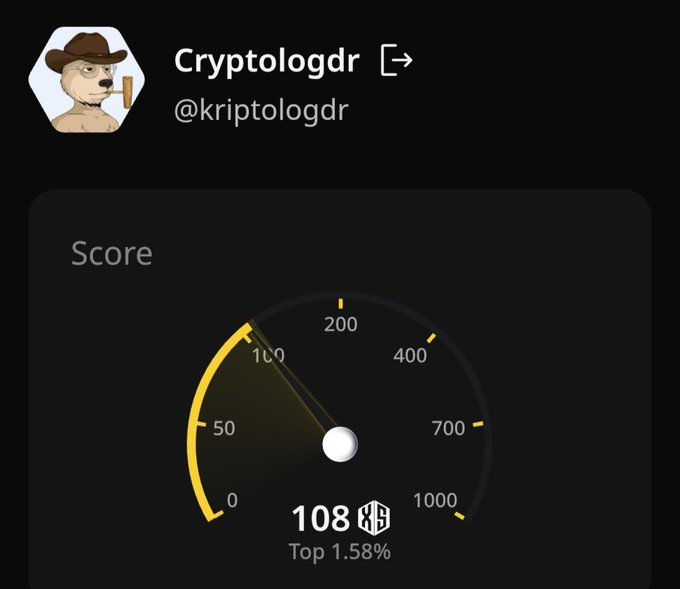 A profile screenshot of Cryptologdr (@kriptologdr) showing a score gauge of 108, ranking in the Top 1.58%.