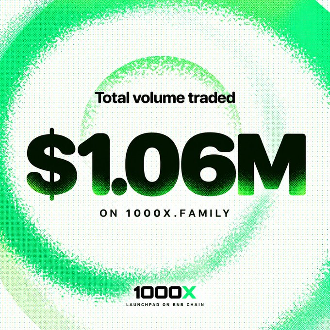 A promotional graphic with green circular brush strokes announcing 'Total volume traded $1.06M ON 1000X.FAMILY' by 1000X, described as 'LAUNCHPAD ON BNB CHAIN'.