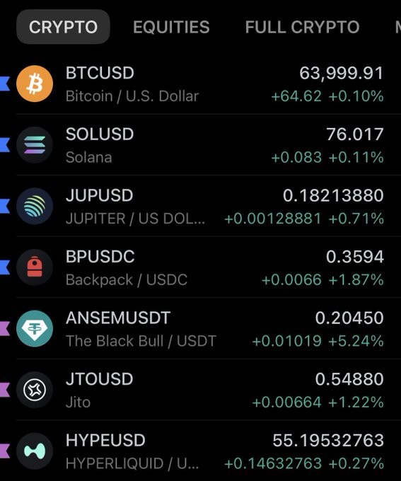 A crypto trading interface displaying the 'CRYPTO' tab with pairs including BTCUSD at 63,999.91, SOLUSD at 76.017, JUPUSD at 0.18213880, BPUSDC at 0.3594, ANSEMUSDT at 0.20450, JTOUSD at 0.54880, and HYPEUSD at 55.19532763, all showing positive price changes.